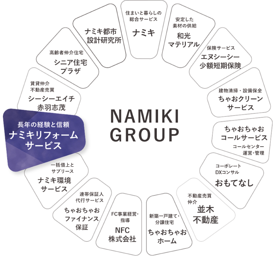 NAMIKI GROUP