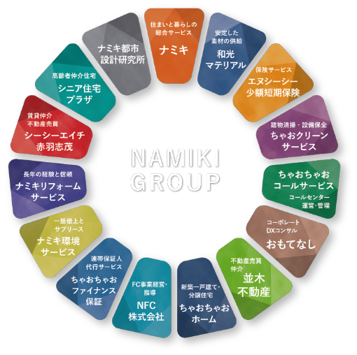 NAMIKI GROUP